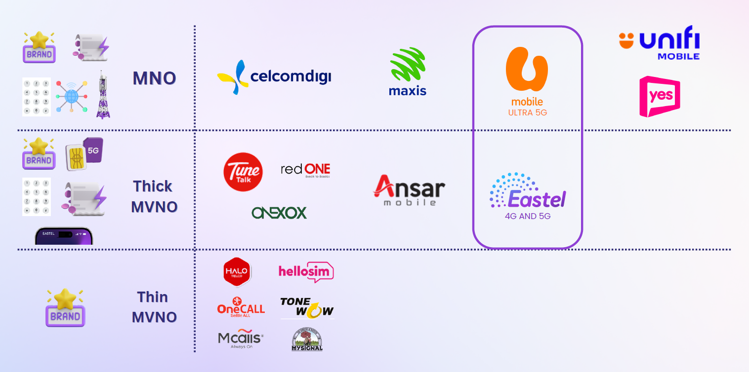 Shariah Compliance Certificate
